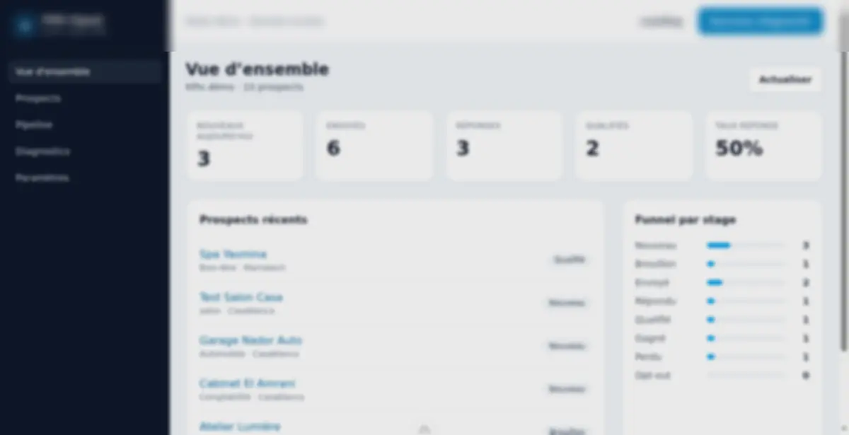 Interface anonymisée de pilotage